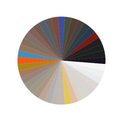 Color Usage in Fashion